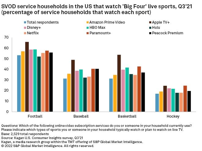 graph showing information about TV vs VOD viewing stats